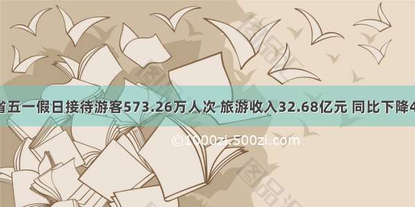 江西省五一假日接待游客573.26万人次 旅游收入32.68亿元 同比下降40%多