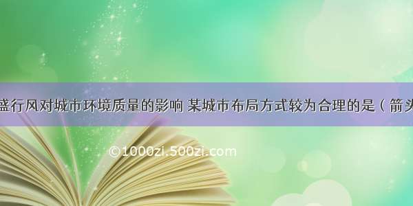 单选题考虑盛行风对城市环境质量的影响 某城市布局方式较为合理的是（箭头表示盛行风