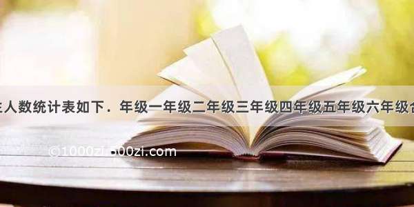 实验小学学生人数统计表如下．年级一年级二年级三年级四年级五年级六年级合计人数3002