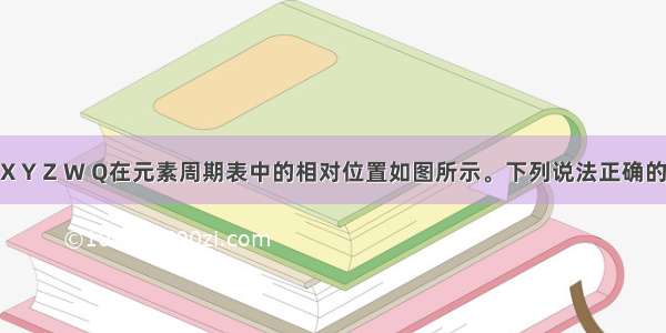 短周期元素X Y Z W Q在元素周期表中的相对位置如图所示。下列说法正确的是A.元素W