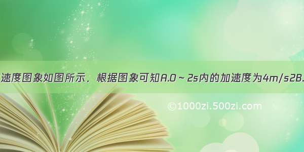 某物体运动的速度图象如图所示．根据图象可知A.0～2s内的加速度为4m/s2B.0～5s内的位