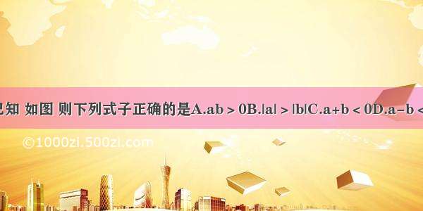 已知 如图 则下列式子正确的是A.ab＞0B.|a|＞|b|C.a+b＜0D.a-b＜0