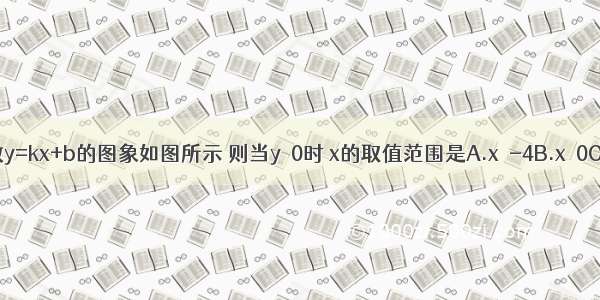 已知一次函数y=kx+b的图象如图所示 则当y＞0时 x的取值范围是A.x＞-4B.x＞0C.x＜-4D.x＜0