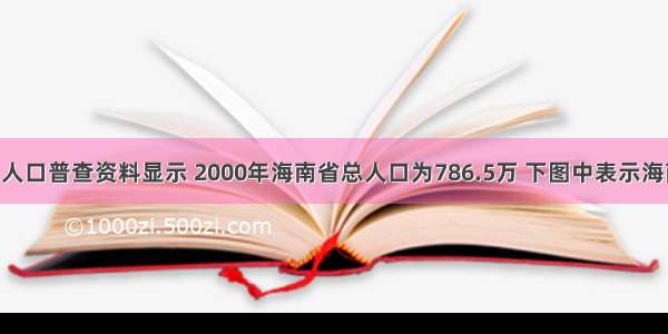 第五次全国人口普查资料显示 2000年海南省总人口为786.5万 下图中表示海南省2000年