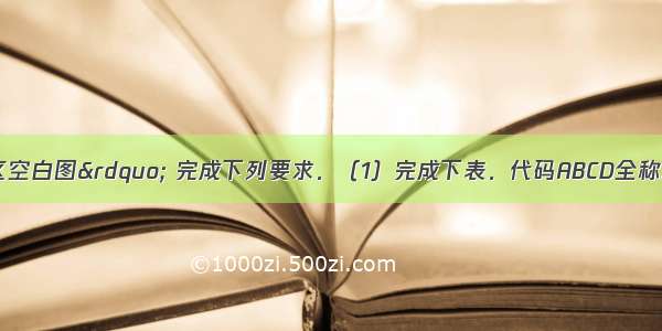 读“中国政区空白图” 完成下列要求．（1）完成下表．代码ABCD全称?安徽省??简称豫?