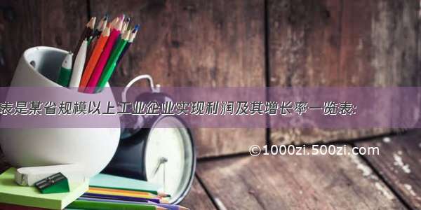 表是某省规模以上工业企业实现利润及其增长率一览表:            