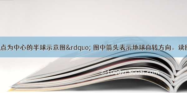 图为“以极点为中心的半球示意图” 图中箭头表示地球自转方向。读图 回答问题。1.a