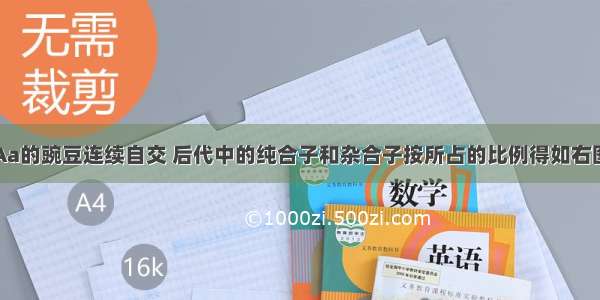 将基因型为Aa的豌豆连续自交 后代中的纯合子和杂合子按所占的比例得如右图所示曲线图