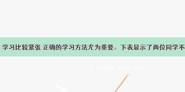 在高三阶段 学习比较紧张 正确的学习方法尤为重要。下表显示了两位同学不同的学习方