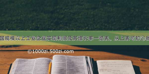 下表是全国规模以上工业企业实现利润及其增长率一览表。从上表可知①我国巳形成