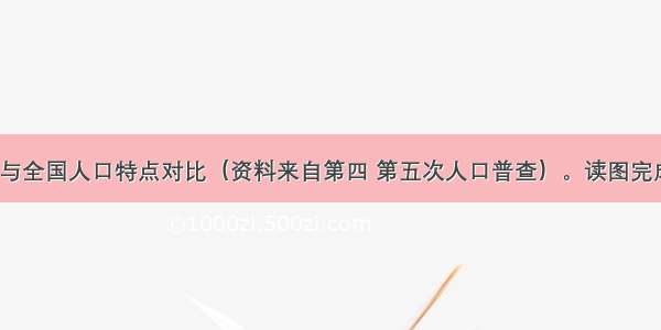 下图是上海与全国人口特点对比（资料来自第四 第五次人口普查）。读图完成(1)--(4)题