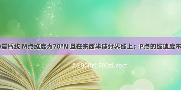 图中大圆为晨昏线 M点维度为70°N 且在东西半球分界线上；P点的线速度不存在；图中