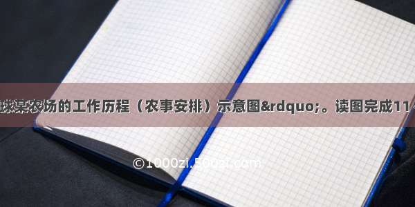 下图为&ldquo;北半球某农场的工作历程（农事安排）示意图&rdquo;。读图完成11～13题。11该农场的