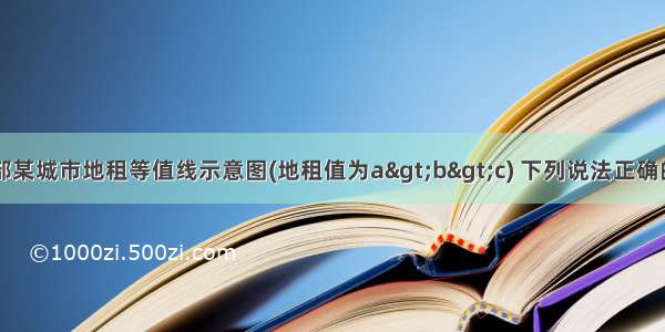 读下图欧洲西部某城市地租等值线示意图(地租值为a>b>c) 下列说法正确的是A. a以内的