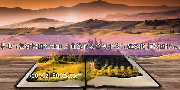 下左图为“某地气象资料图” 曲线代表各月平均气温变化 柱状图代表各月降水量。下右