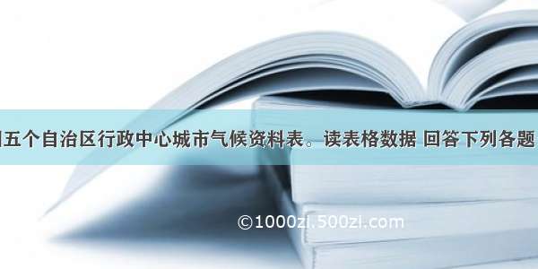 下表为我国五个自治区行政中心城市气候资料表。读表格数据 回答下列各题：【小题1】