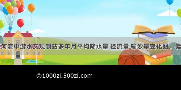 图为我国某河流中游水文观测站多年月平均降水量 径流量 输沙量变化图。读图回答问题