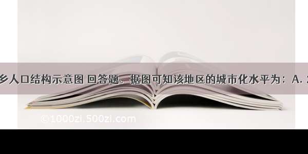 读某地区城乡人口结构示意图 回答题。据图可知该地区的城市化水平为：A. 20%B. 25%