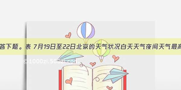 读表 回答下题。表 7月19日至22日北京的天气状况白天天气夜间天气最高气温最