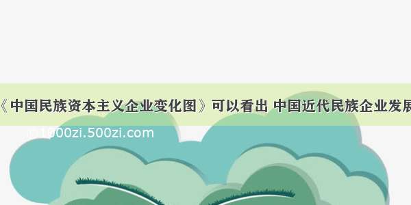 如图 观察《中国民族资本主义企业变化图》可以看出 中国近代民族企业发展艰难曲折。