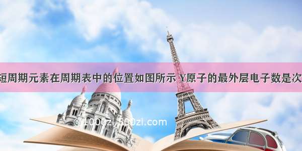 X Y Z三种短周期元素在周期表中的位置如图所示 Y原子的最外层电子数是次外层电子数