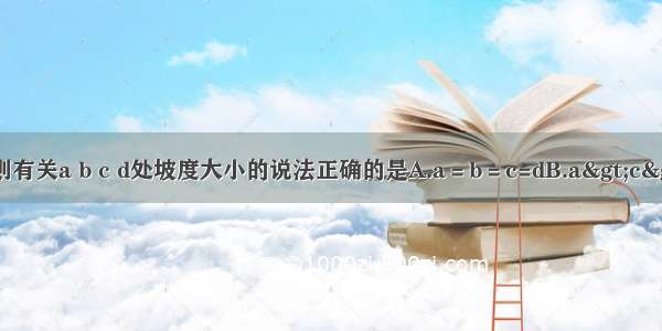 图中等高距相同 则有关a b c d处坡度大小的说法正确的是A.a＝b＝c=dB.a>c>d>bC.b>